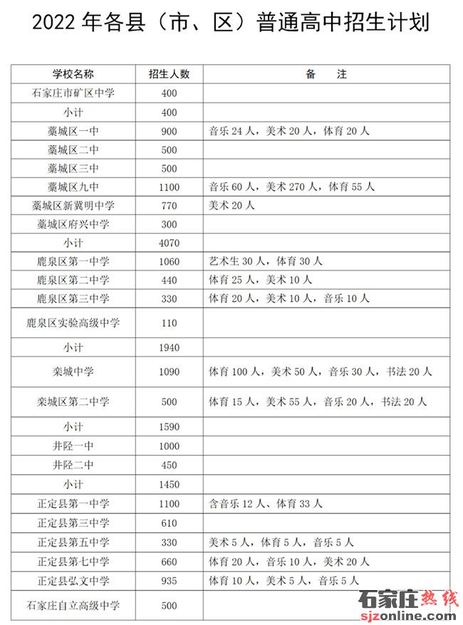 石家莊高中招生計(jì)劃