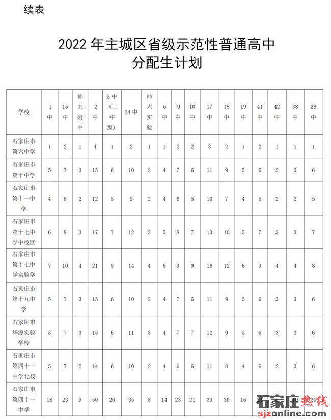 石家莊高中招生計(jì)劃