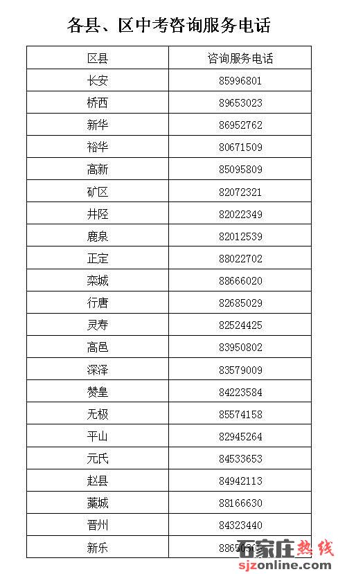 石家莊市2022年高中階段學(xué)校招生錄取工作實施方案