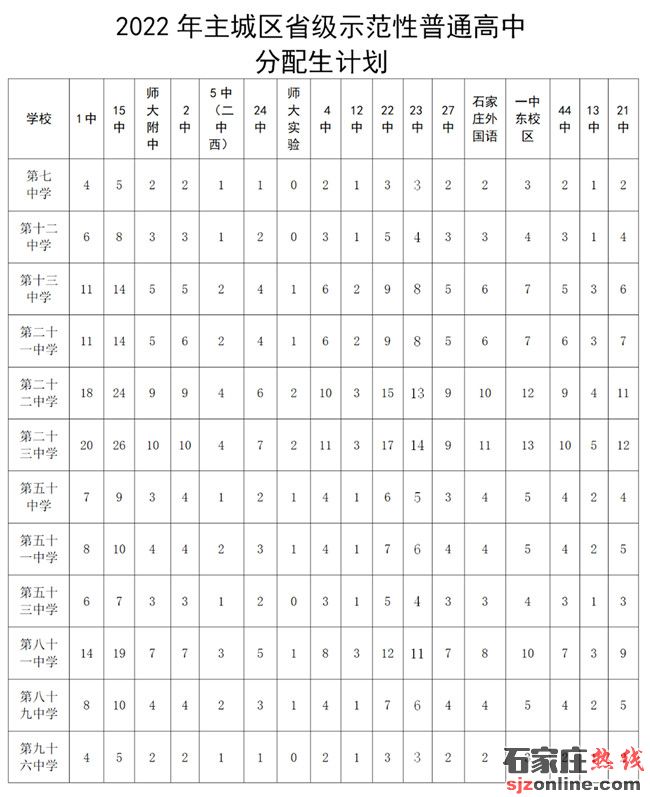石家莊高中招生計(jì)劃