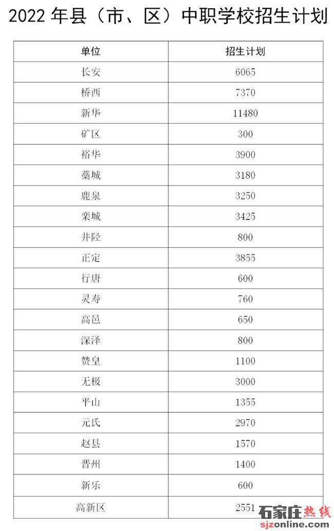 石家莊高中招生計(jì)劃