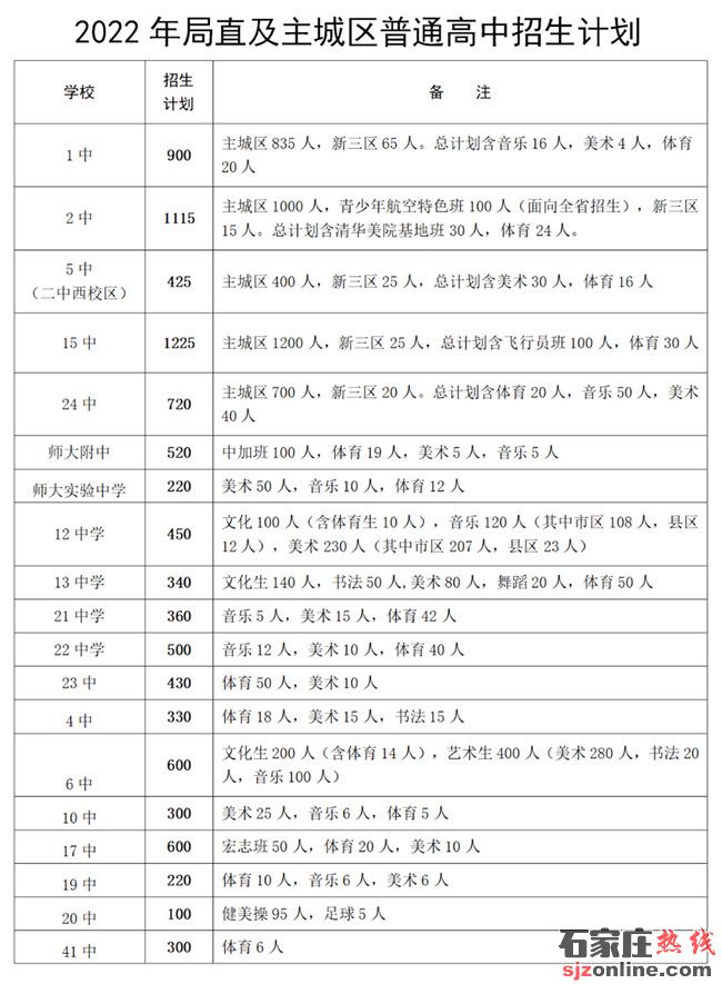 石家莊高中招生計(jì)劃