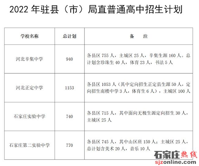 石家莊高中招生計(jì)劃