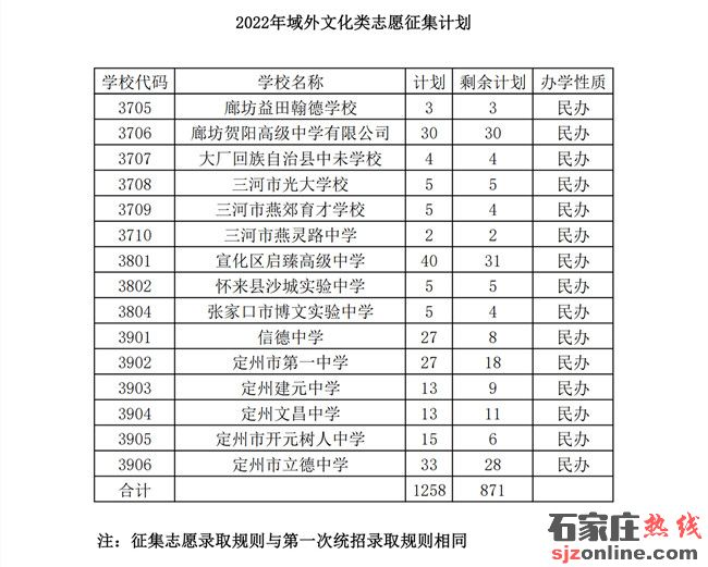 石家莊中考志愿征集計(jì)劃