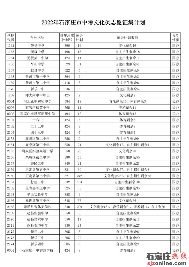 石家莊中考志愿征集計(jì)劃