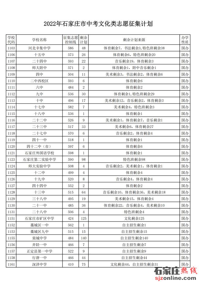 石家莊中考志愿征集計(jì)劃