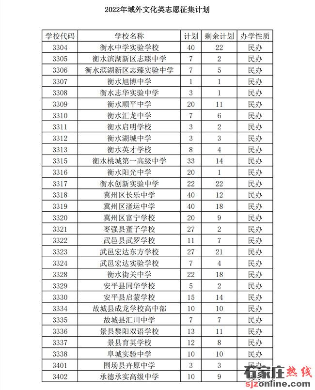 石家莊中考志愿征集計(jì)劃