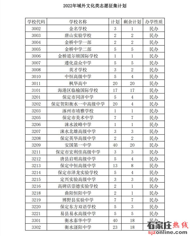 石家莊中考志愿征集計(jì)劃