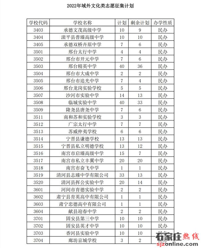 石家莊中考志愿征集計(jì)劃