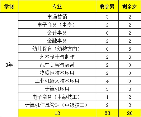 河北經(jīng)濟(jì)管理學(xué)校剩余計(jì)劃
