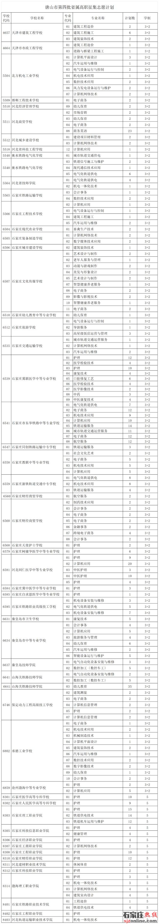 唐山中考征集志愿計(jì)劃