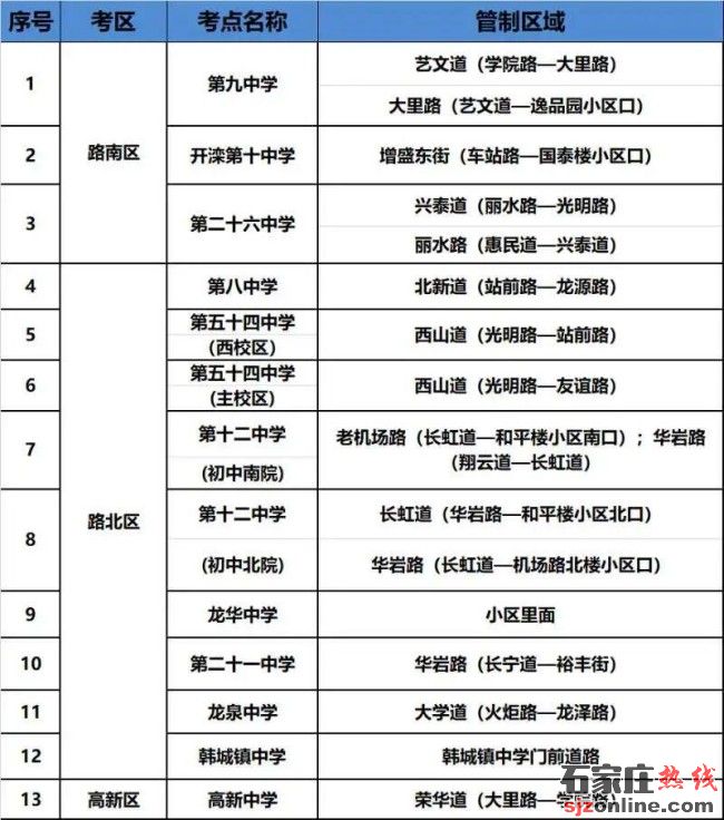 唐山中考考點(diǎn)