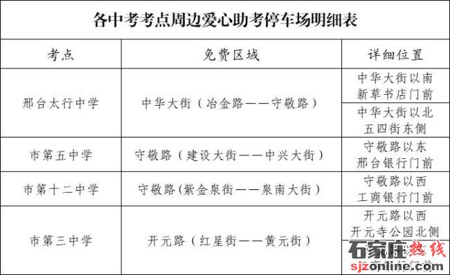 邢臺中考 22萬余名考生參加