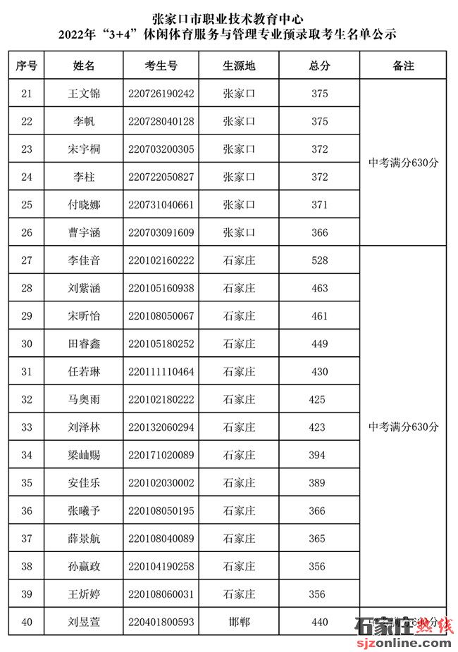 張家口市職業(yè)技術教育中心2022年3+4本科錄取名單公示