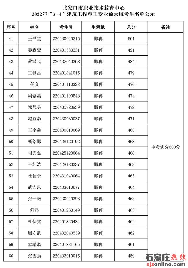 張家口市職業(yè)技術教育中心2022年3+4本科錄取名單公示