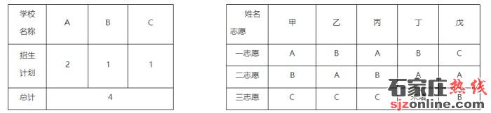 張家口市2023年高中階段志愿填報(bào)和錄取相關(guān)政策解讀