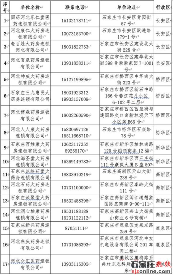 石家莊公布全市藥店提供送藥服務(wù)聯(lián)系電話