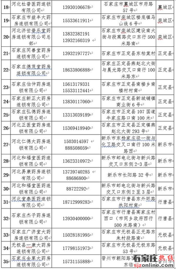 石家莊公布全市藥店提供送藥服務(wù)聯(lián)系電話