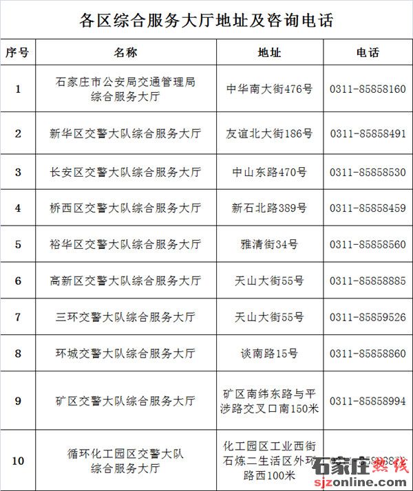 石家莊1月15日起暫停交通違法處理業(yè)務(wù)窗口工作