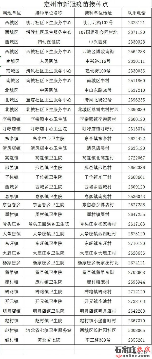 定州發(fā)布新冠疫苗接種倡議書 接種點名單