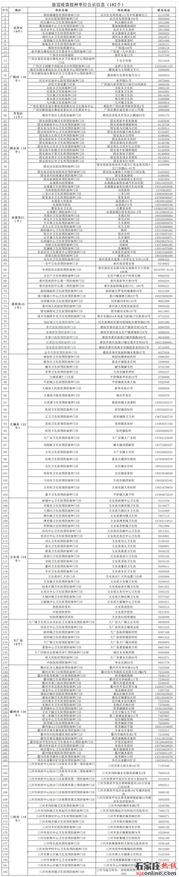 廊坊發(fā)布新冠疫苗接種倡議書明白紙 接種點(diǎn)名單