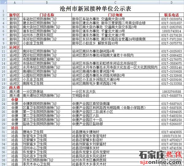 滄州全民免費(fèi)接種新冠疫苗 接種點(diǎn)名單