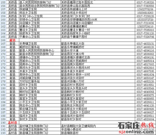 滄州全民免費(fèi)接種新冠疫苗 接種點(diǎn)名單