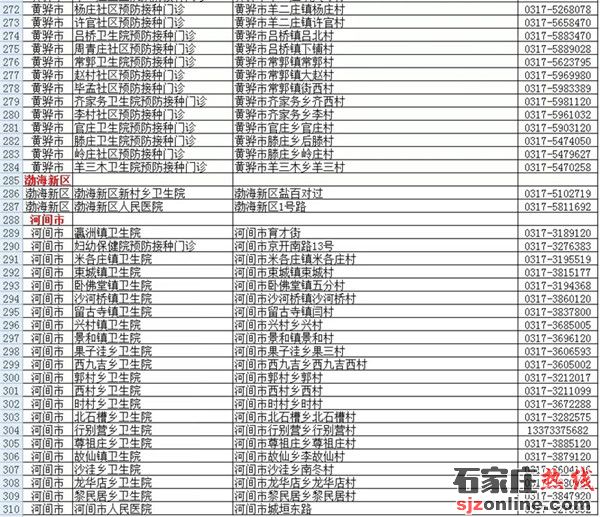 滄州全民免費(fèi)接種新冠疫苗 接種點(diǎn)名單