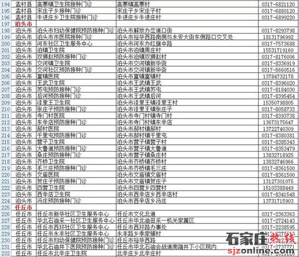 滄州全民免費(fèi)接種新冠疫苗 接種點(diǎn)名單