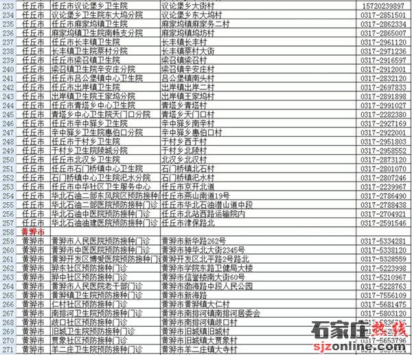 滄州全民免費(fèi)接種新冠疫苗 接種點(diǎn)名單