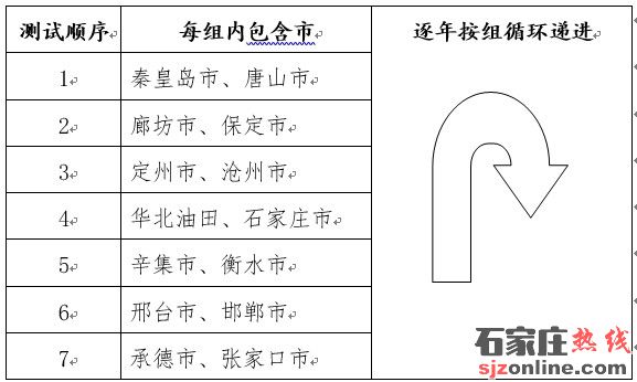 2022年河北省普通高等學(xué)校普通體育類專業(yè)招生簡(jiǎn)章