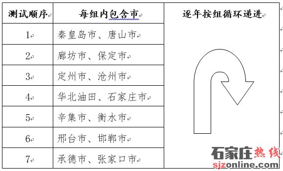 2023年河北省普通高等學(xué)校普通體育類專業(yè)招生簡章