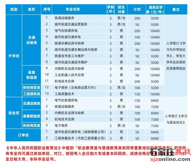 石家莊新鐵軌道交通中專學(xué)校報(bào)名交多少錢