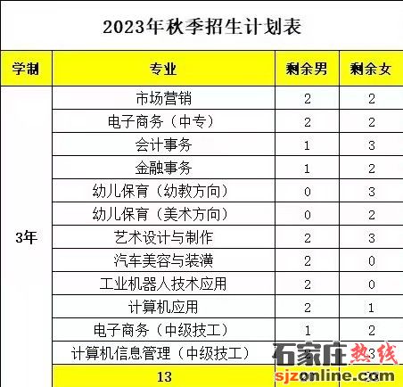 河北經(jīng)濟(jì)管理學(xué)校新生報(bào)到須知