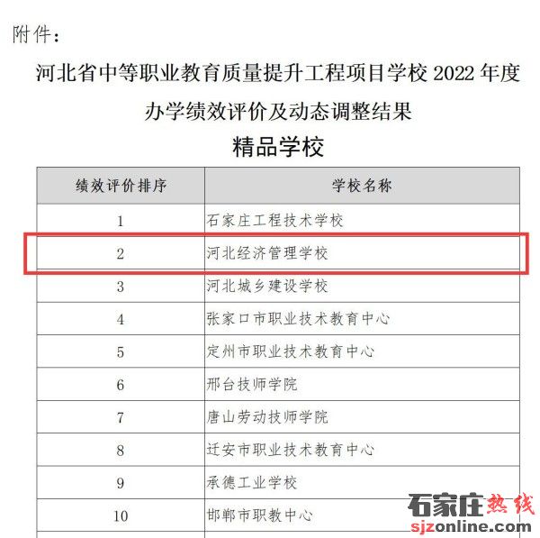 河北經(jīng)濟管理學校有3+4本科嗎