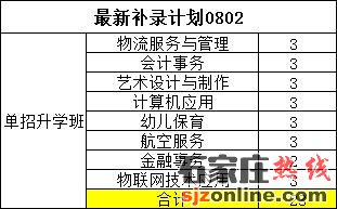 河北經(jīng)濟(jì)管理學(xué)校8月2日公布缺額補(bǔ)錄計(jì)劃